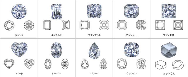 ロニテ社のダイヤモンドカットの図