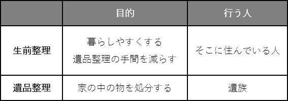 生前整理の目的と行う人の表