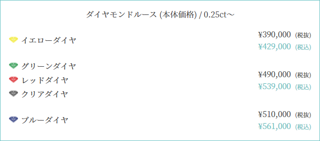 TOMONI社のダイヤモンドの価格の図