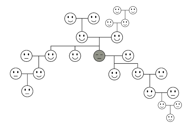 シンプルな家系図